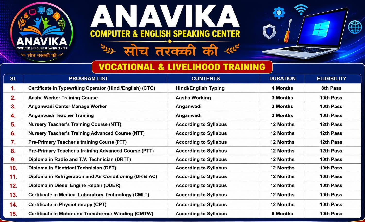Anavika Computer